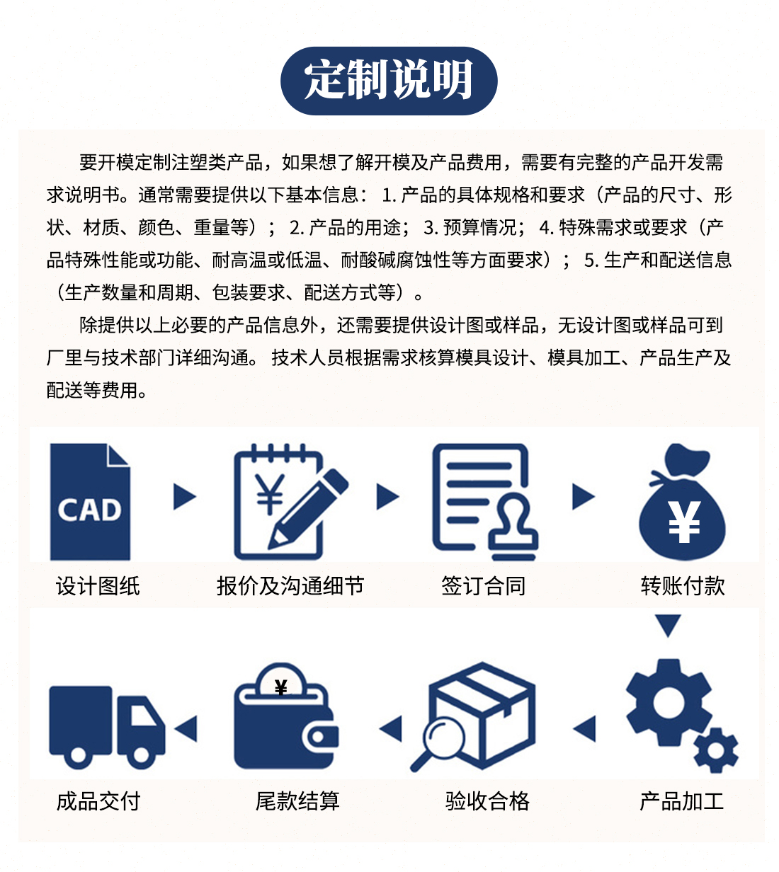 汽車塑料注塑零件開模定制加工廠家